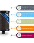 Alb Filter® Duo Active Trinkwasserfilter für Wasserhahn im Camper