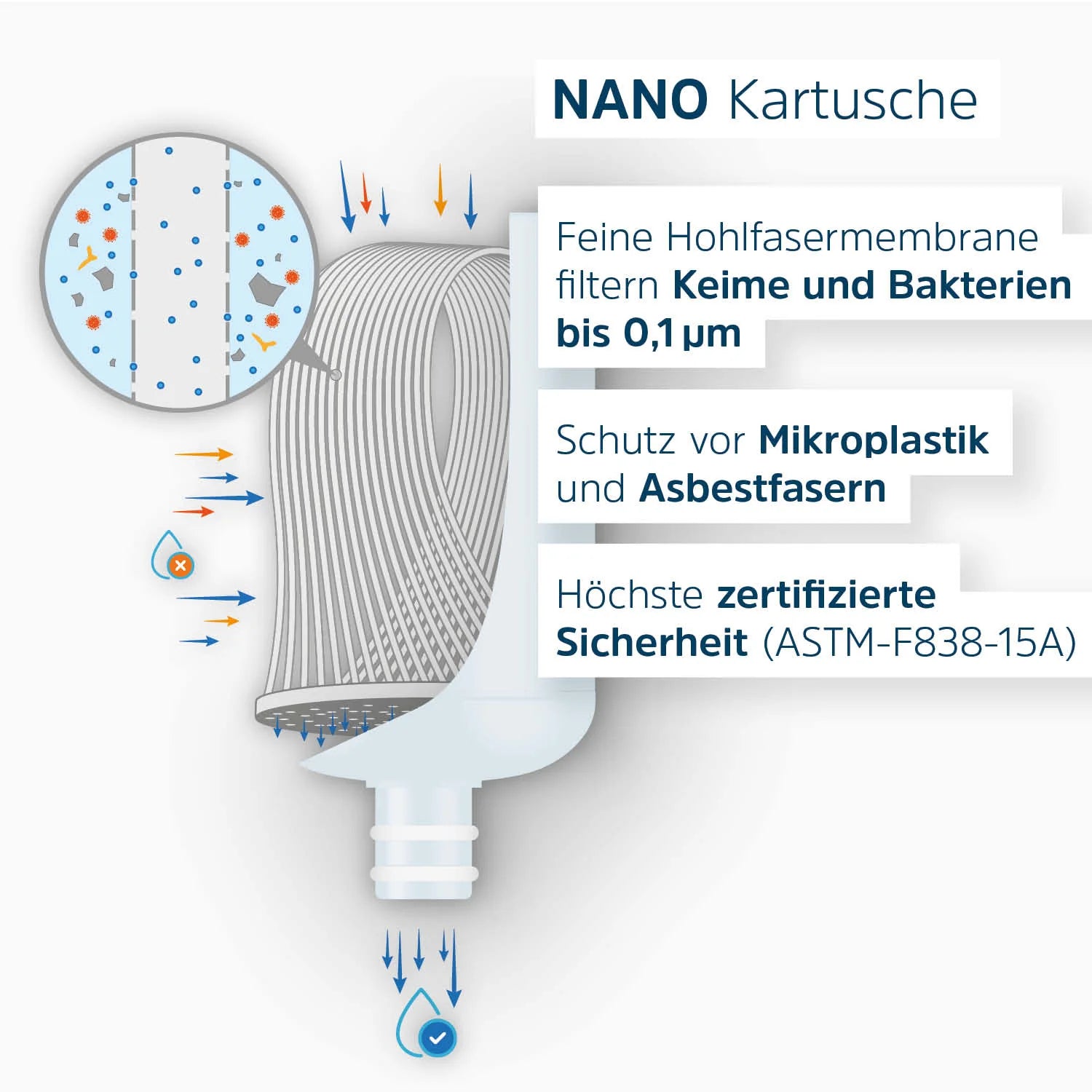 Alb Filter Ersatz-Kartusche Nano FÜR FUSION CAMPER SET