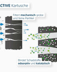 Alb Filter Active Ersatz-Kartusche für Fusion Camper Set