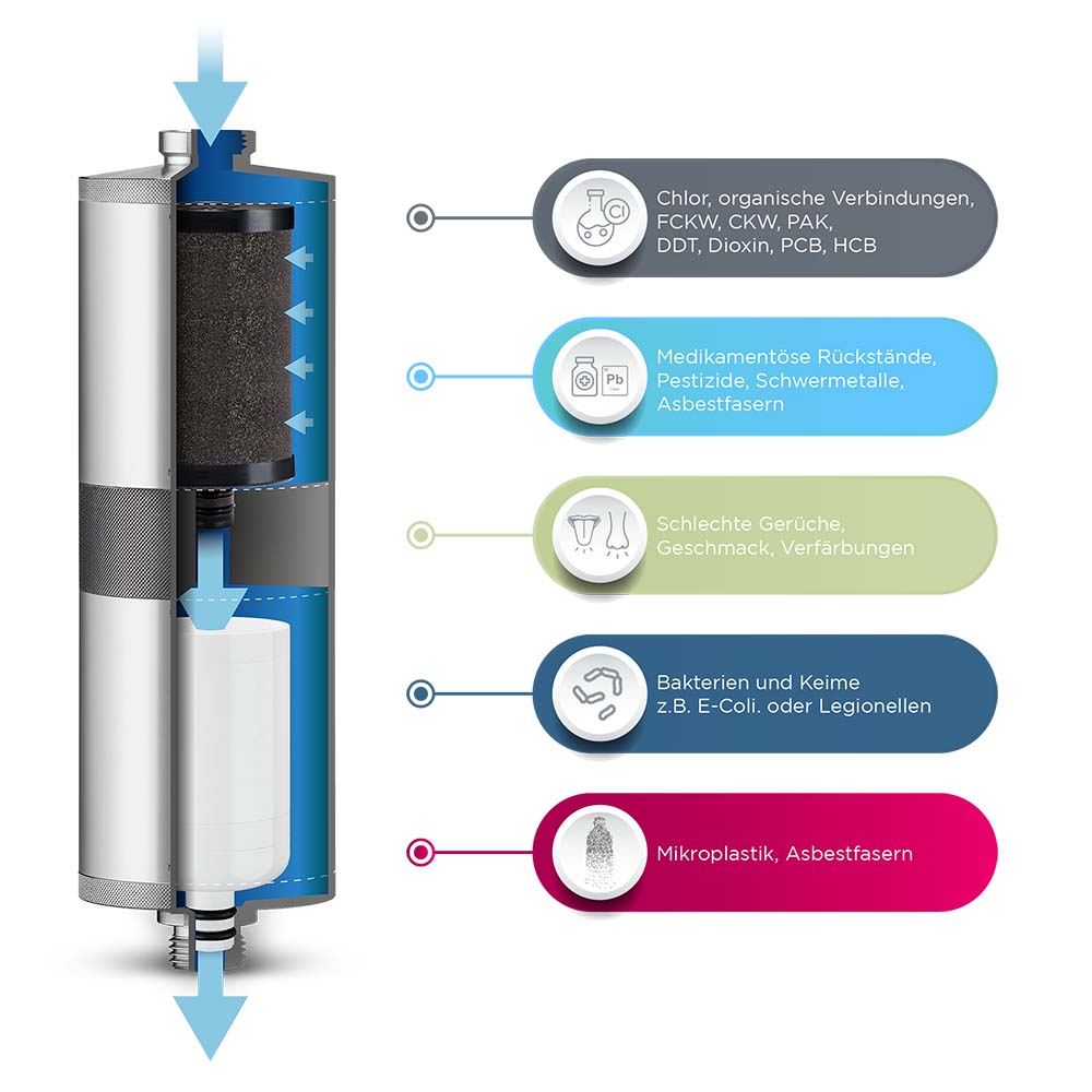 Alb Filter FUSION Active Nano Trinkwasserfilter