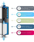 Alb Filter FUSION Active und Nano Trinkwasserfilter | Camper-Set