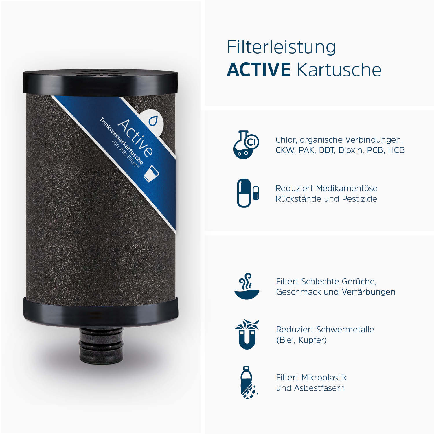 Alb Filter Active Ersatz-Kartusche Fusion Camper Set – Trinkwasserfilter Wohnmobil