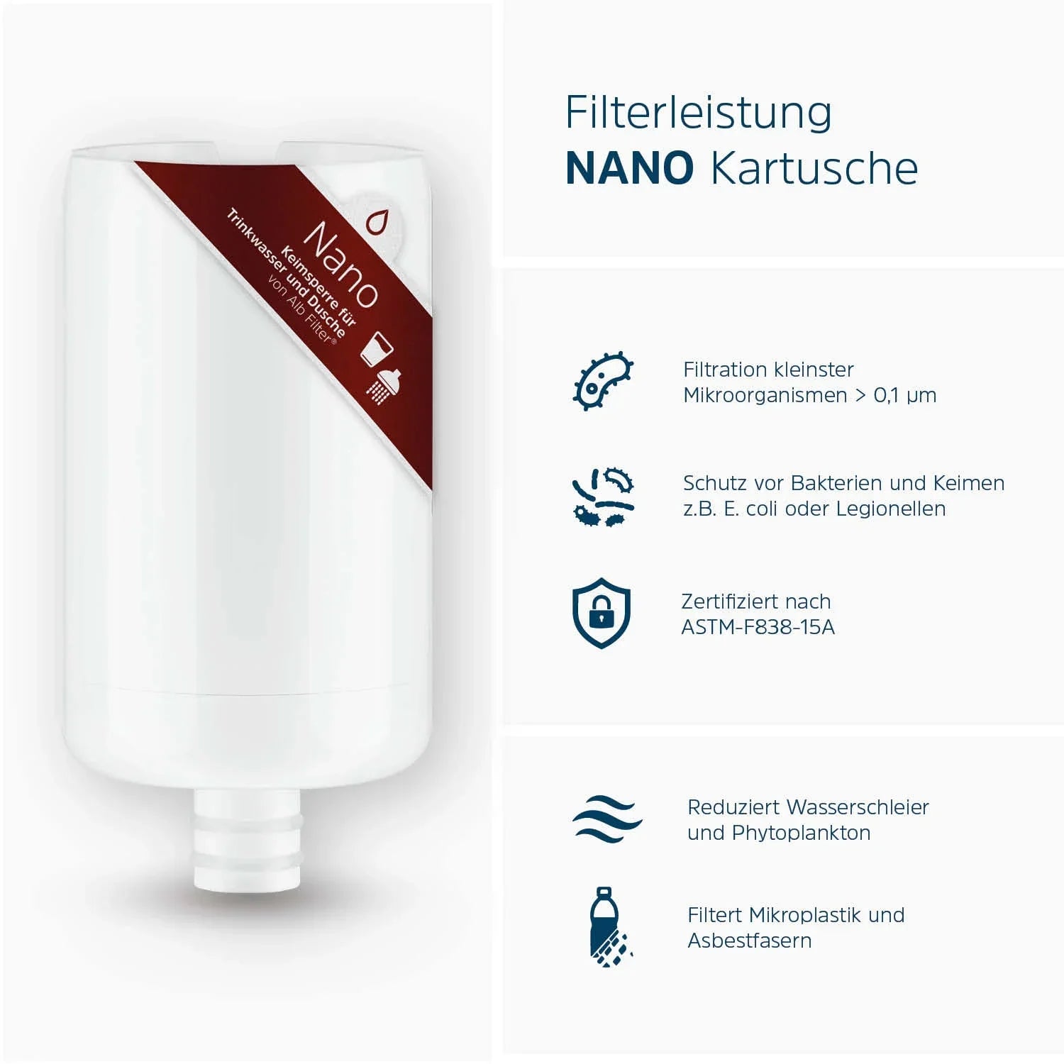 Alb Filter Ersatz-Kartusche Nano FÜR FUSION CAMPER SET